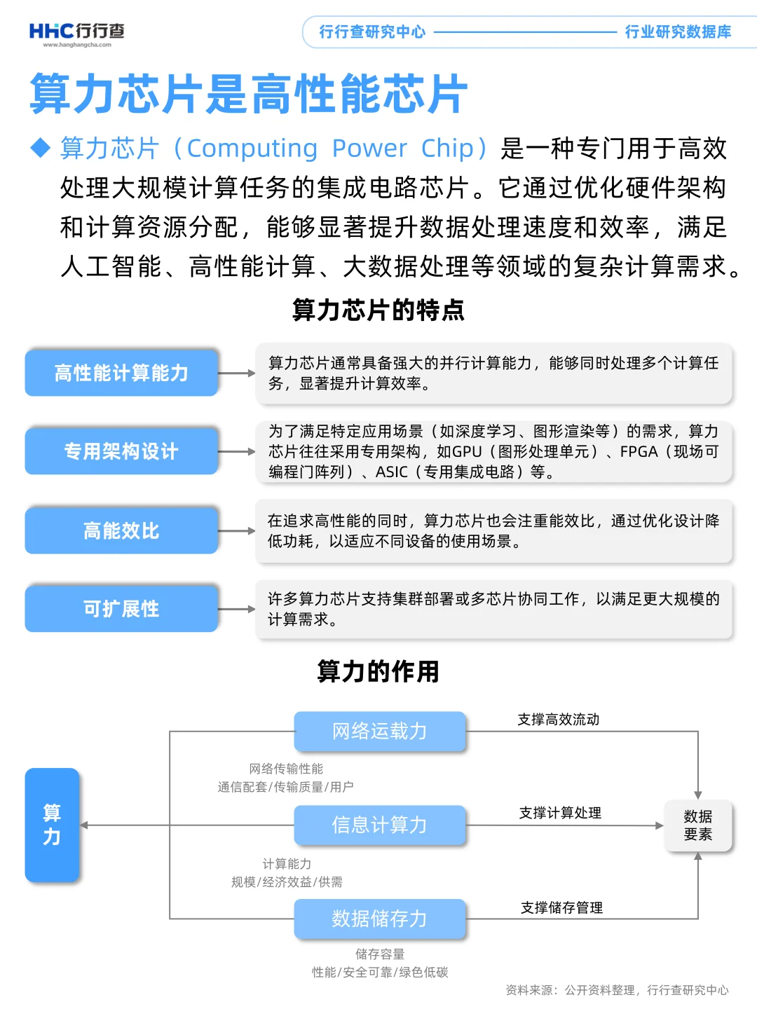 3分钟看懂行业：全球算力芯片竞争格局