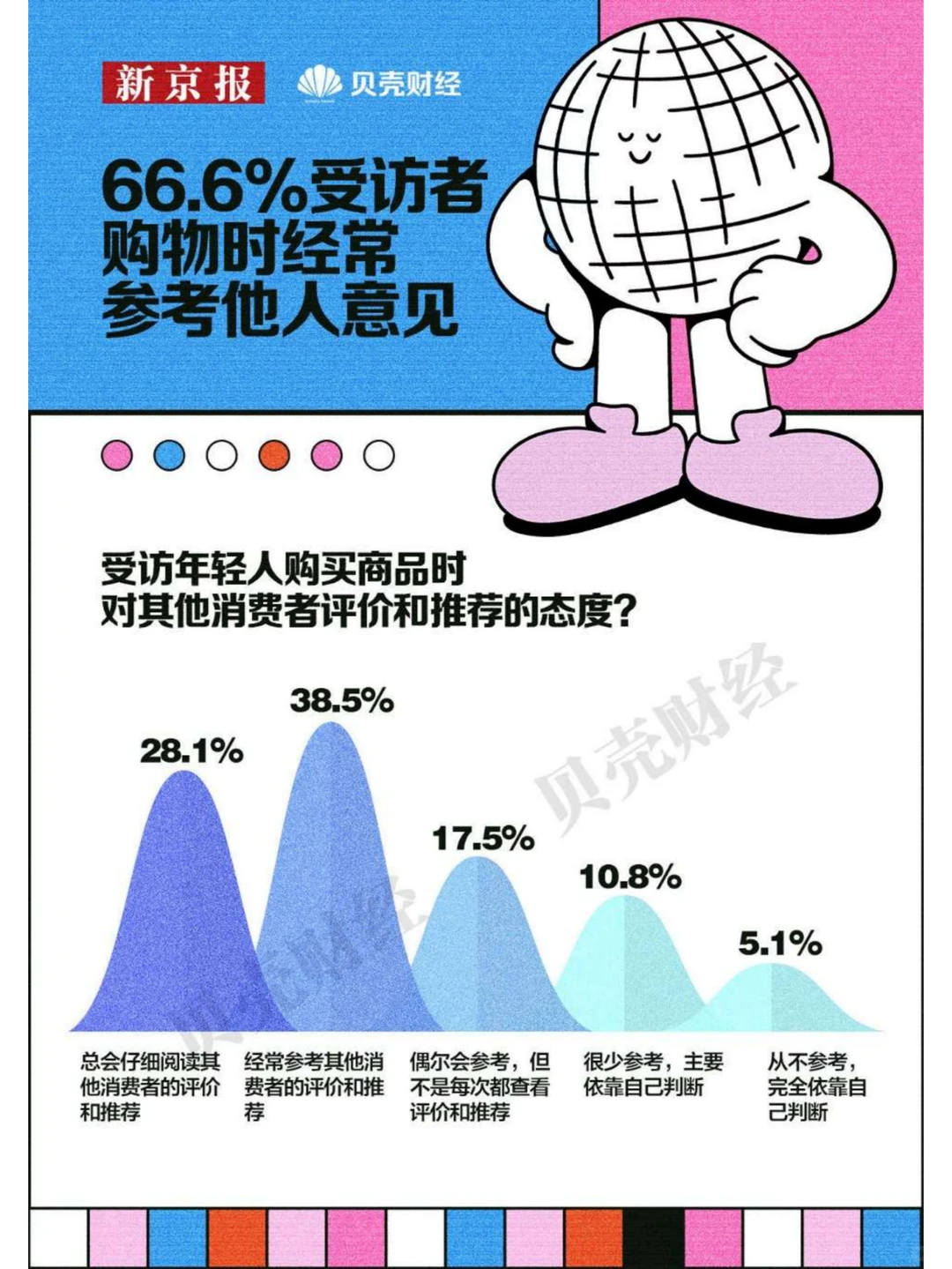 行业报告|2024中国青年消费趋势大揭秘