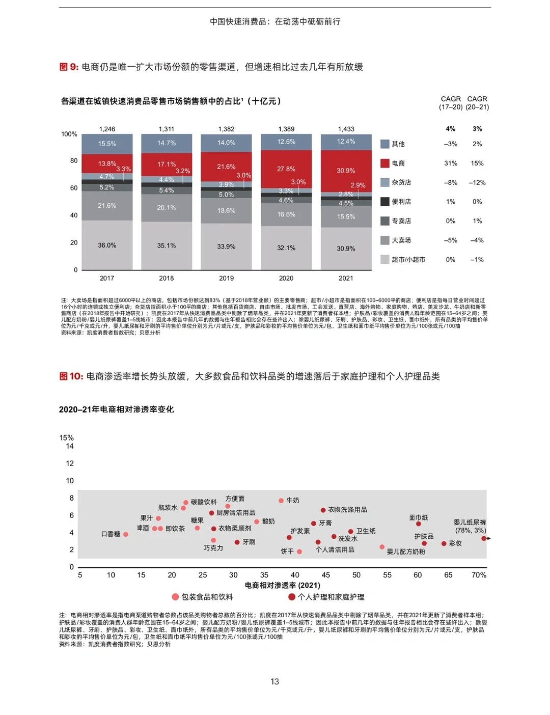 28页报告‖读懂2022快消品行业/消费者画像
