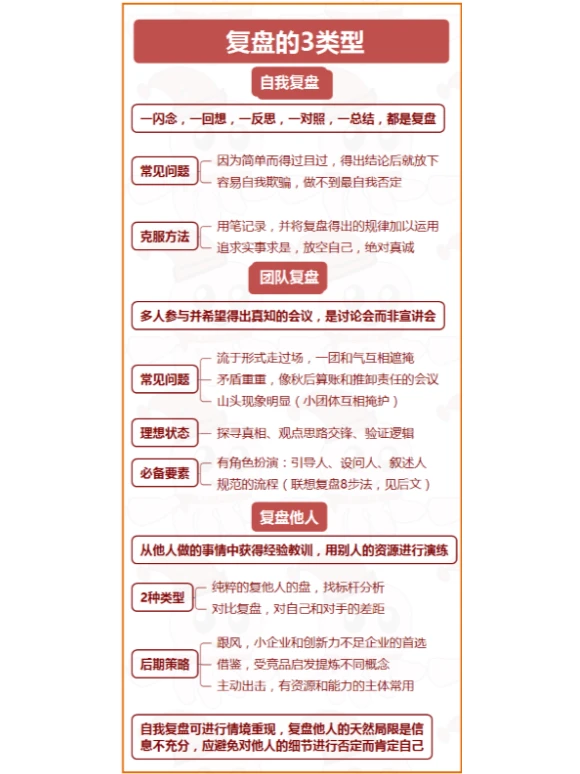 我们到底该如何有效复盘？复盘地图拿去就用