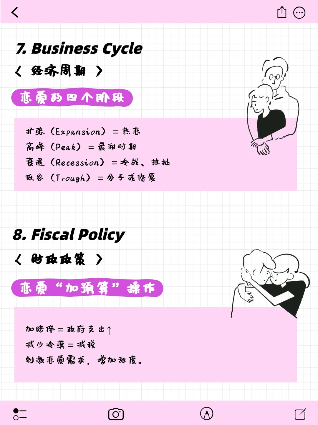 用谈恋爱的方式打开宏观经济必备理论
