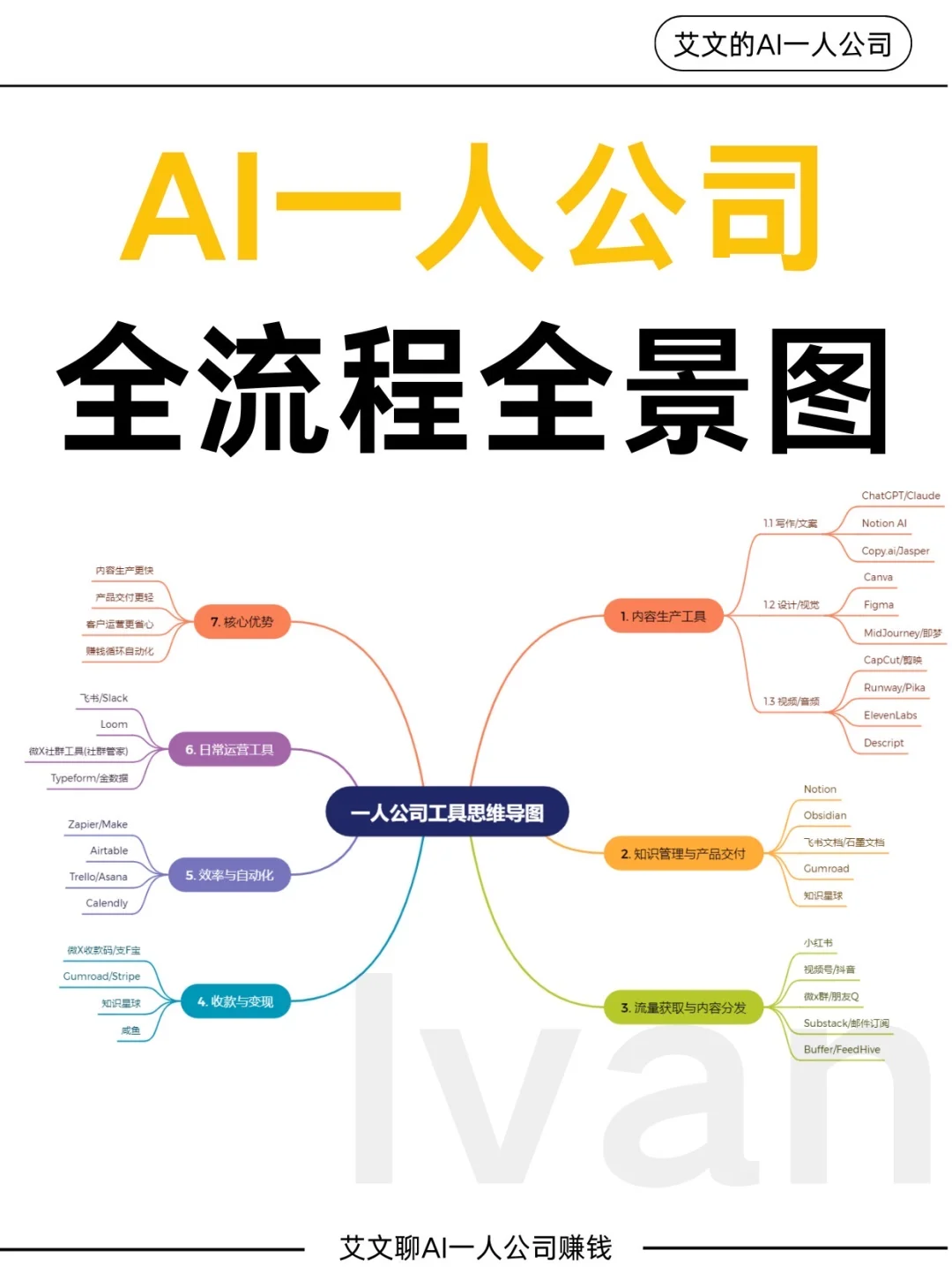 AI一人公司必备AI工具?完整版