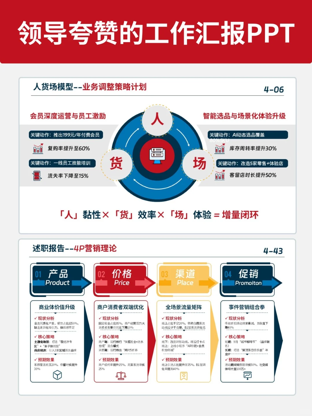 一图搞定年度复盘！问题+方案+计划全闭环