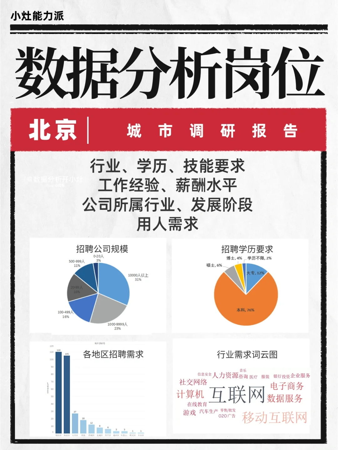 数据分析岗位城市调研报告——北京篇