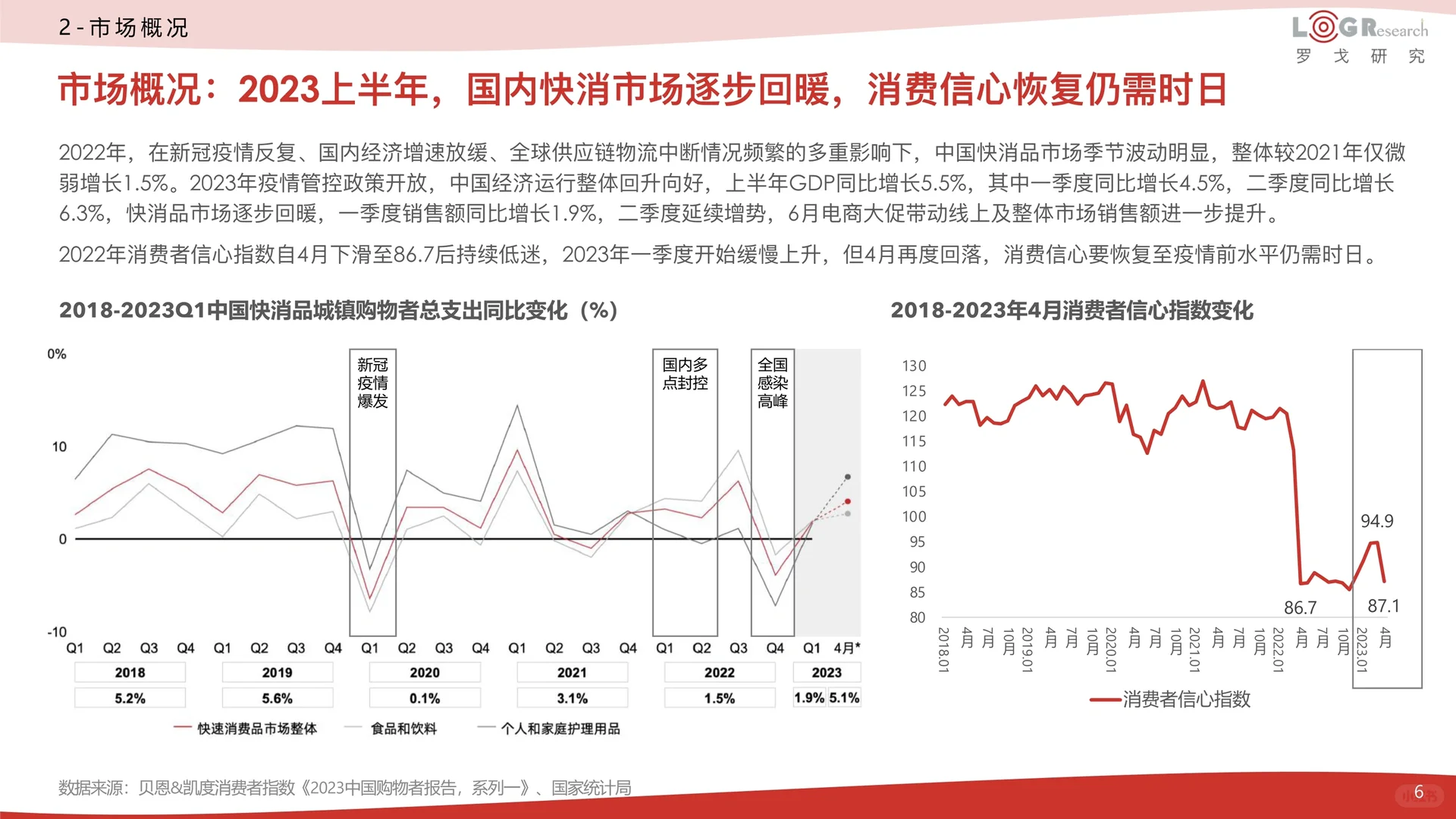一文知晓:2023中国快消供应链数字化