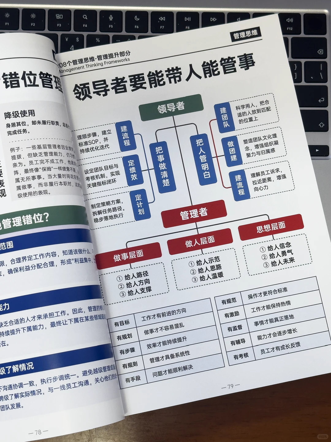 顶级复盘思路：如何成为优秀的管理者？