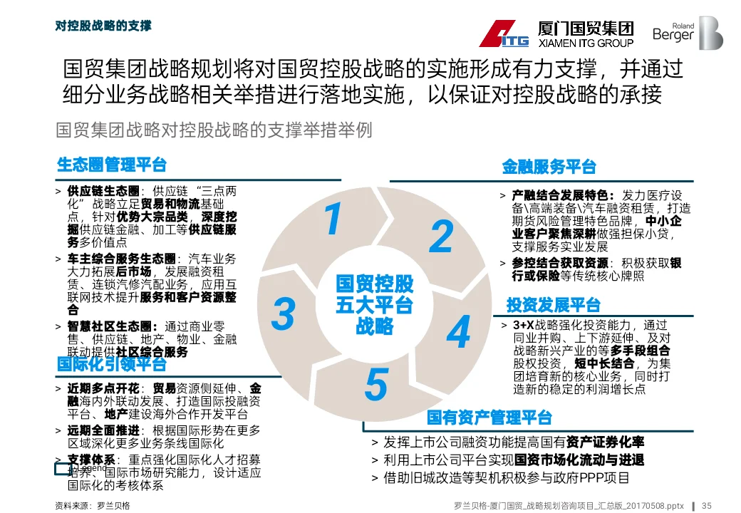 500强国企十五五战略思路原来是这样的