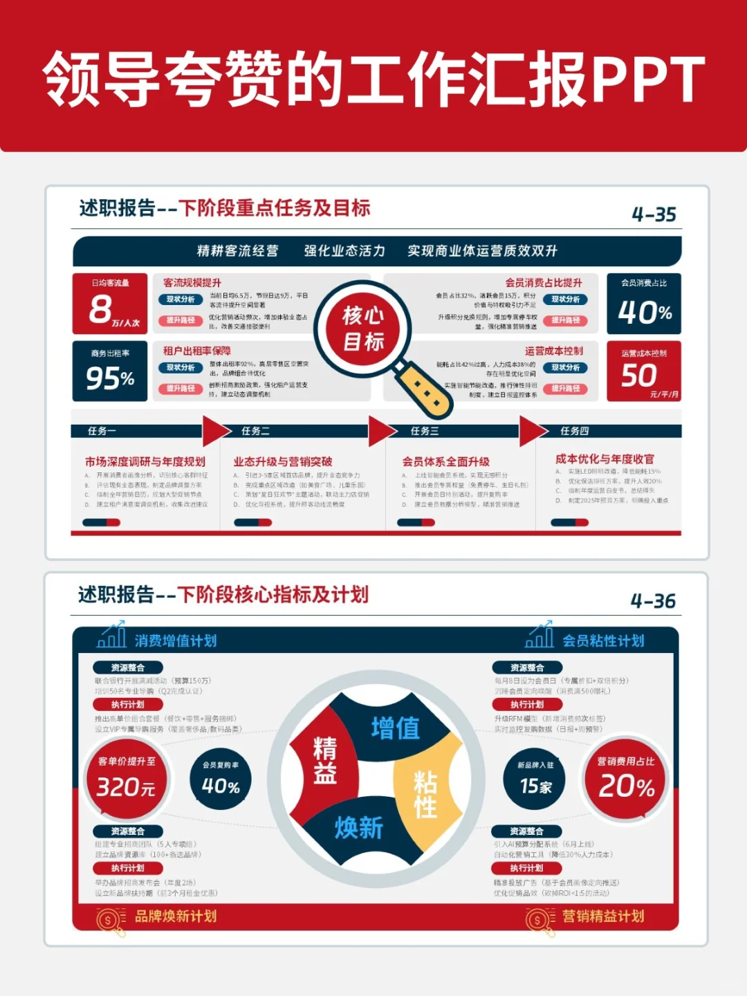一图搞定年度复盘！问题+方案+计划全闭环