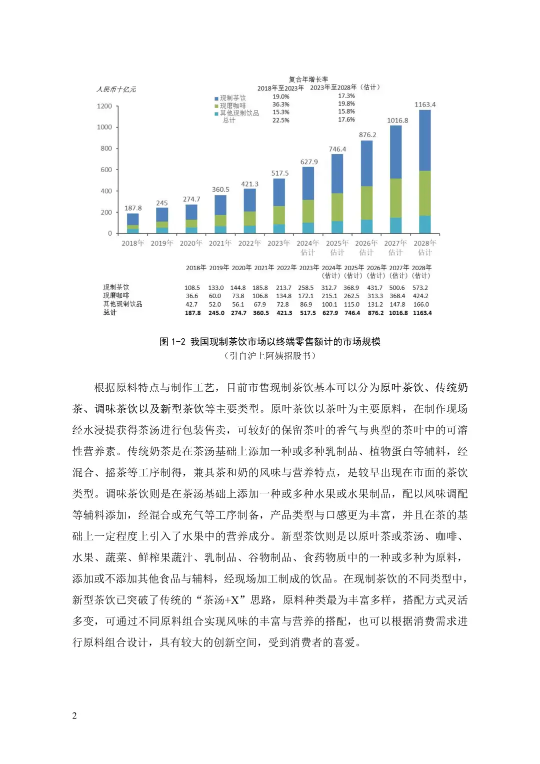 中国现制茶饮膳食营养升级白皮书