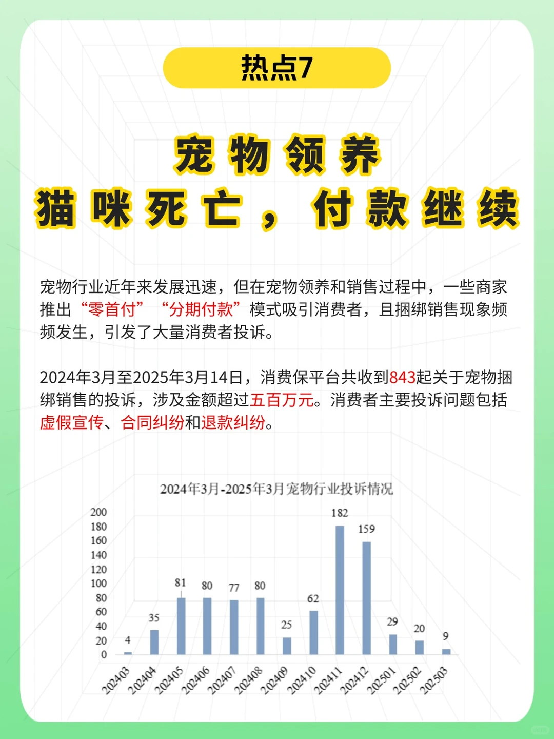 消费保2024十大投诉热点