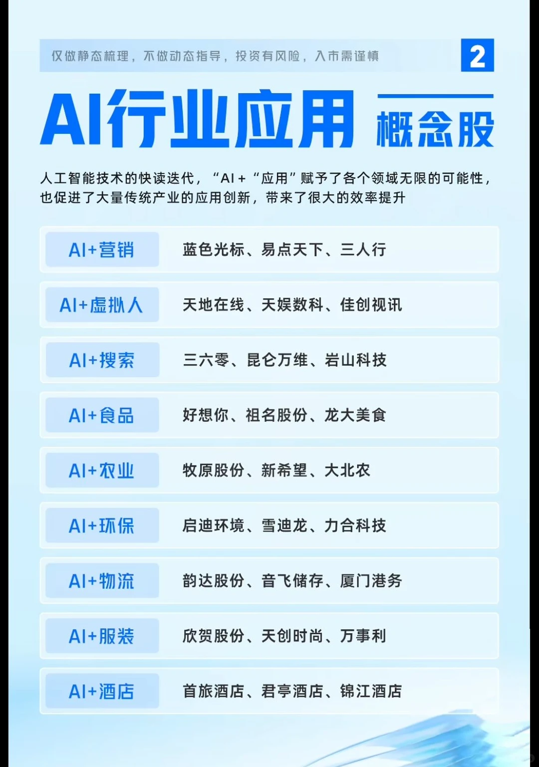 AI行业应用概念呢