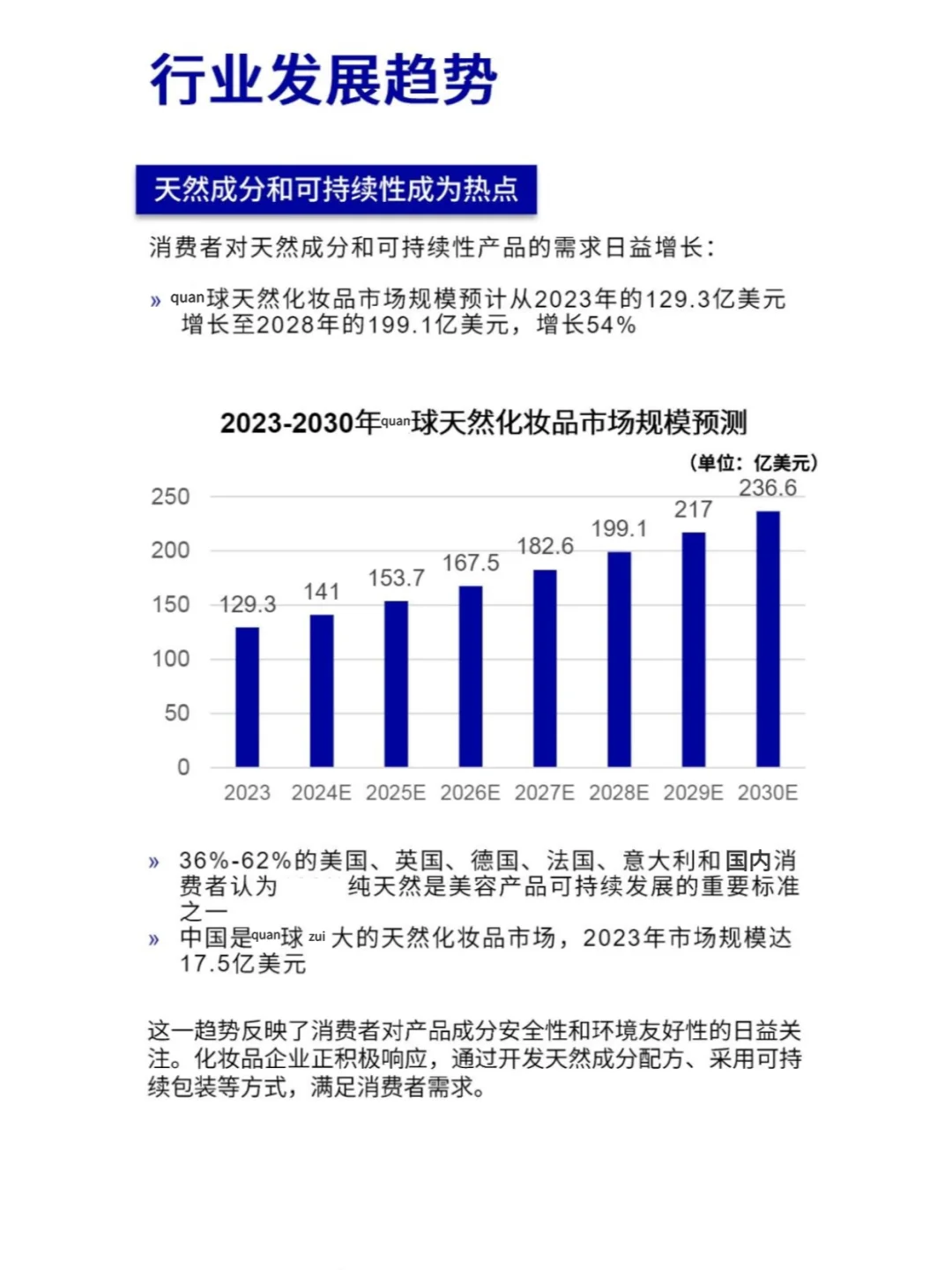 化妆品市场增长预测与国内市场分析