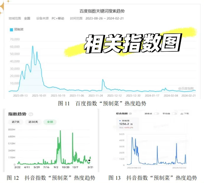 正大杯,【创意】或许比钻研更重要