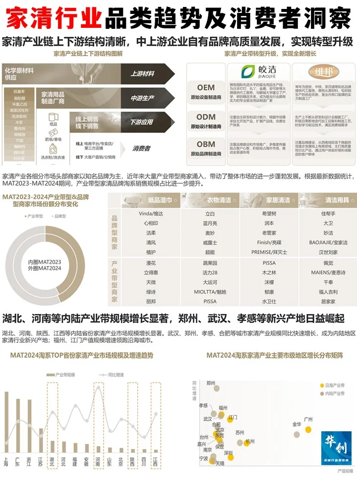 家清行业品类消费趋势及消费者洞察