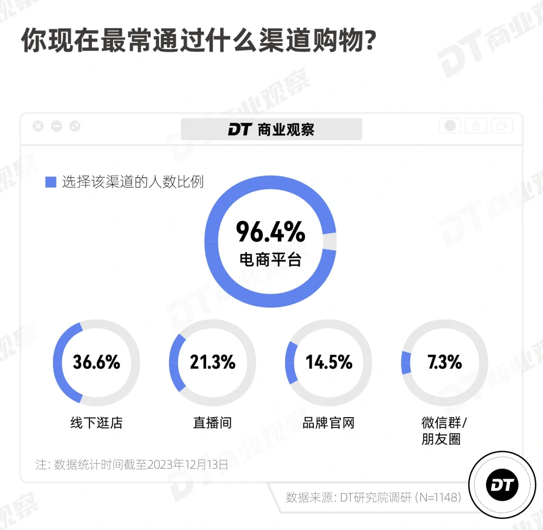 趋势 | 爱上平替的年轻人，花钱更多了