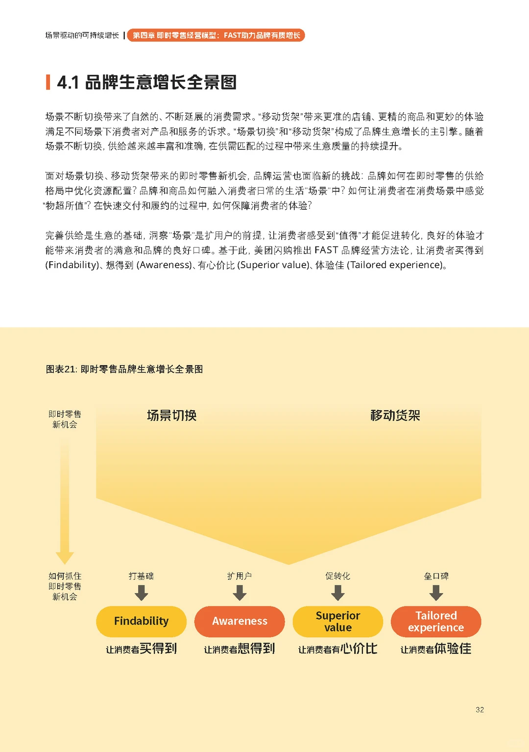 【即时零售品牌经营方法论白皮书】共66页