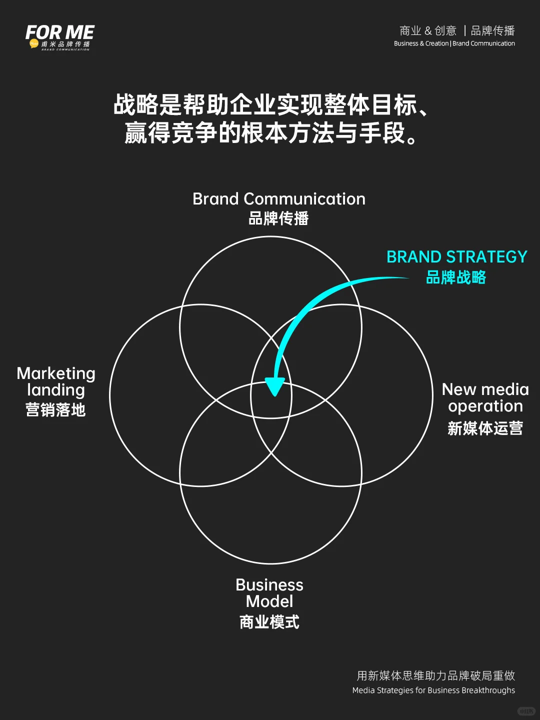 为什么先战略再策略
