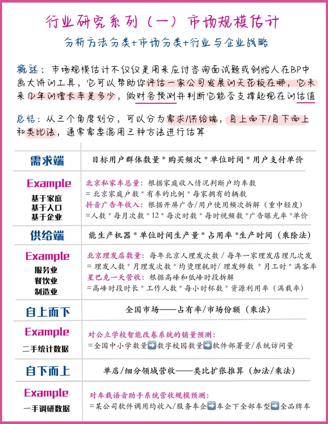投资|行业研究系列(一)最全市场规模预测法