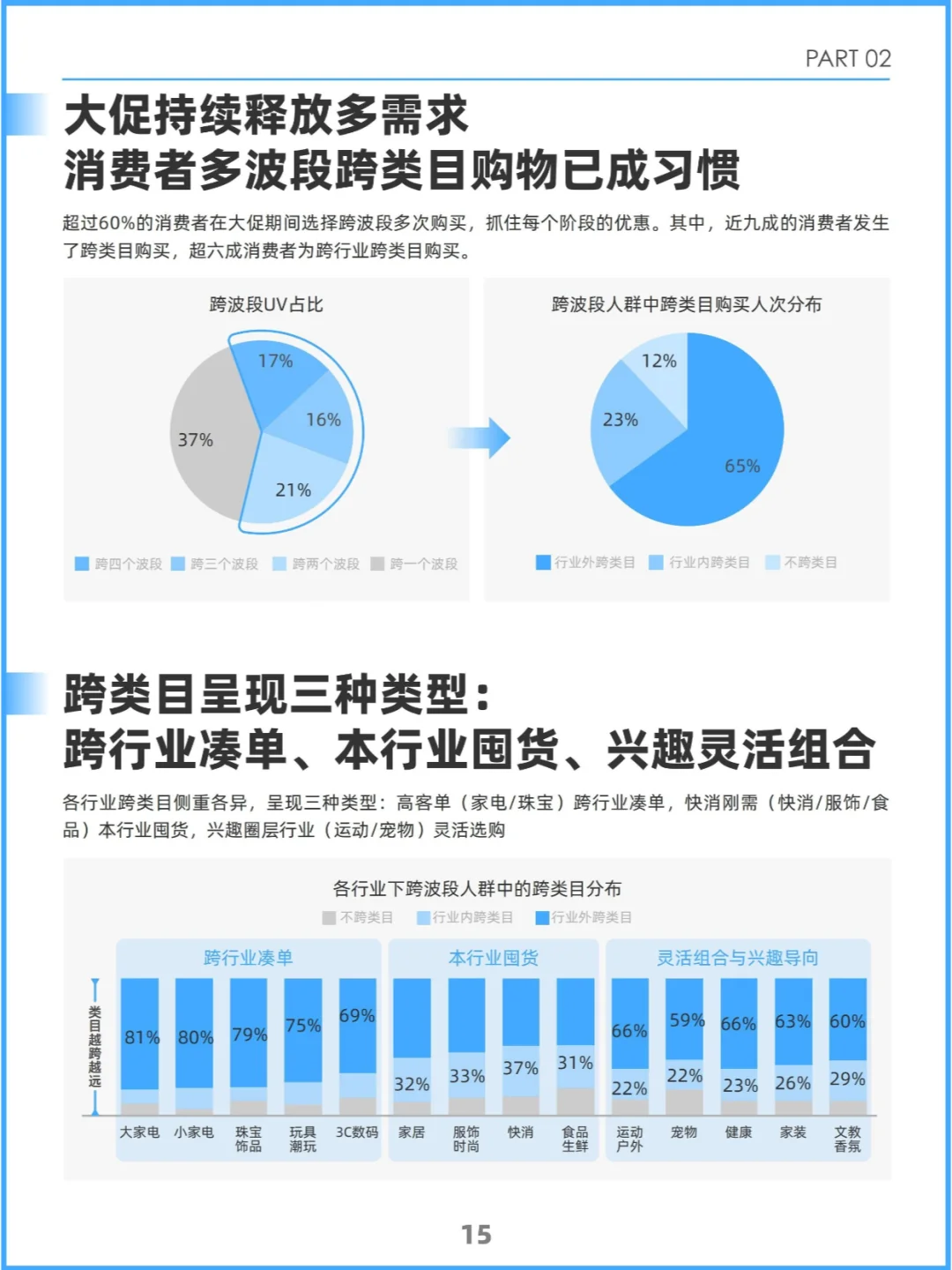 2024双十一新趋势:消费人群的多元化面孔