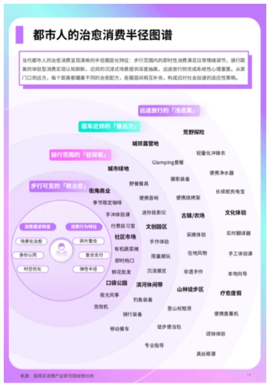 报告分享｜2025年上半年兴趣消费趋势报告