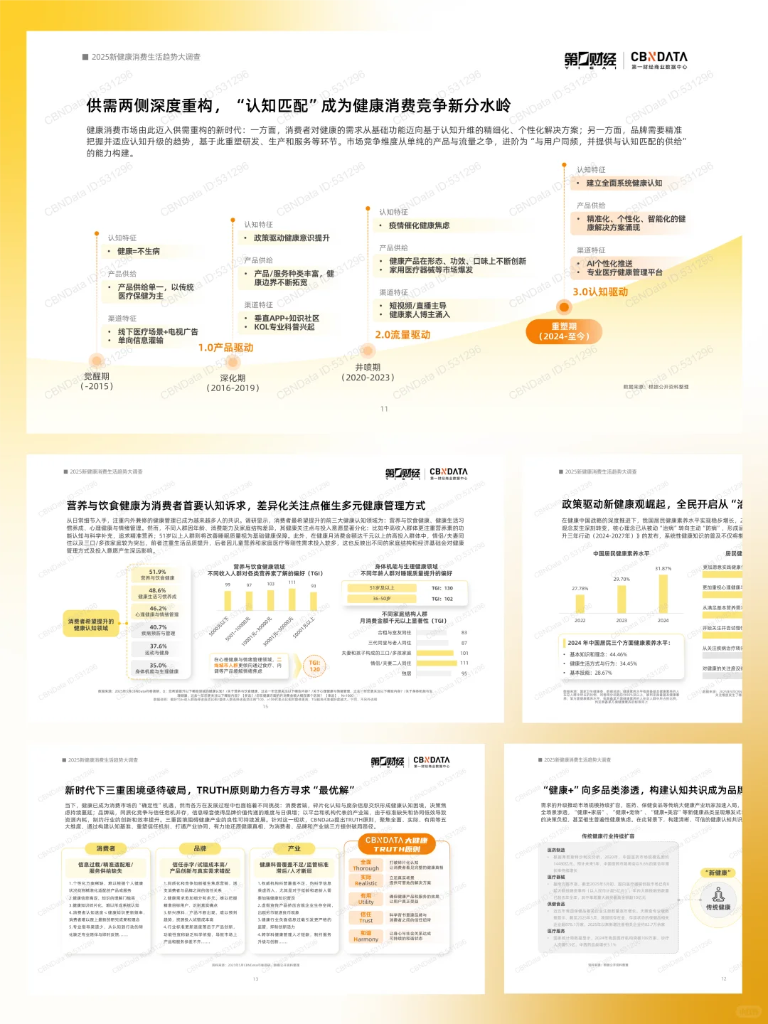 58页报告 | 2025新健康消费生活趋势报告