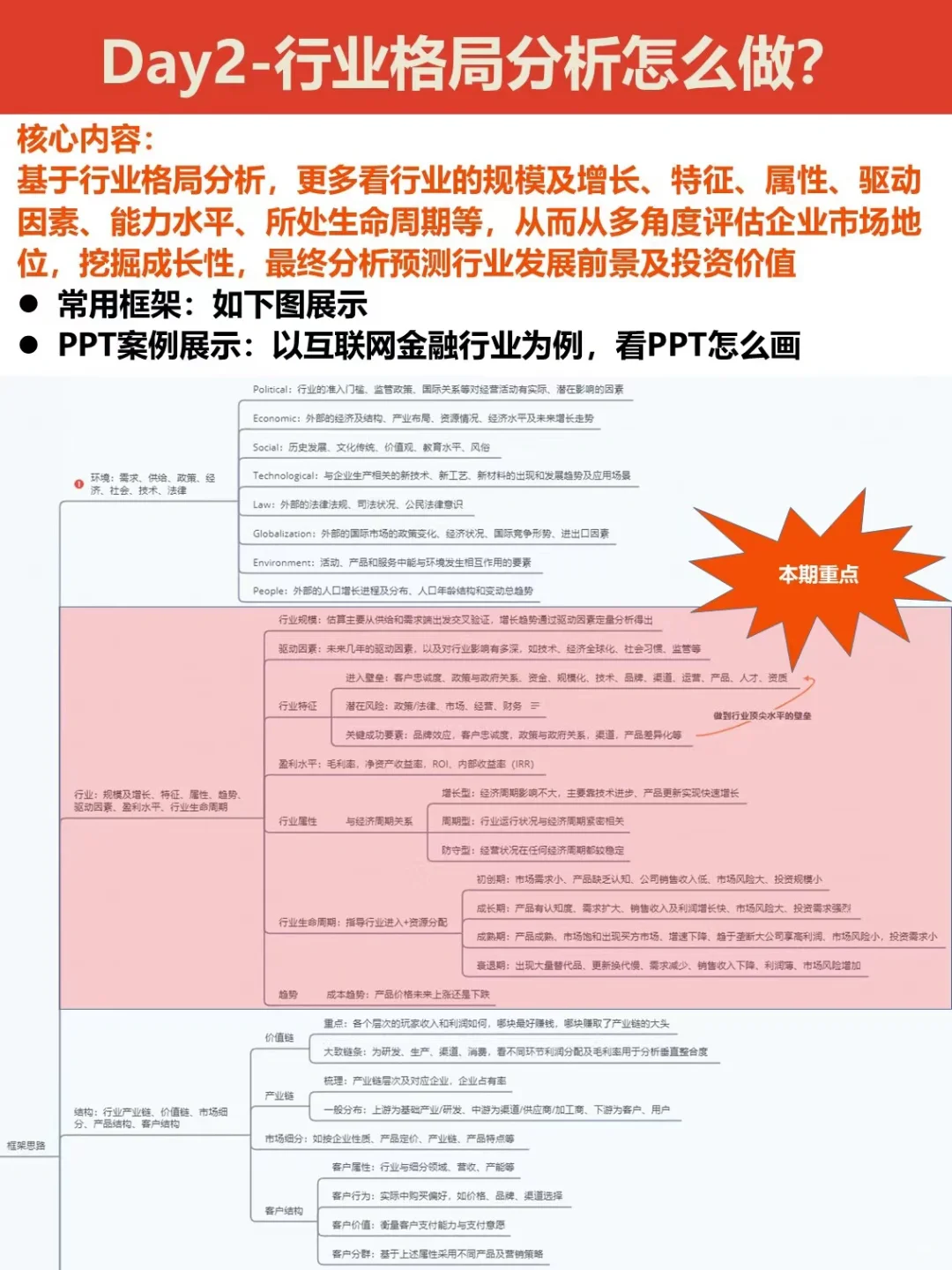 每天投资自己|今天学习7️⃣个行业格局分析法