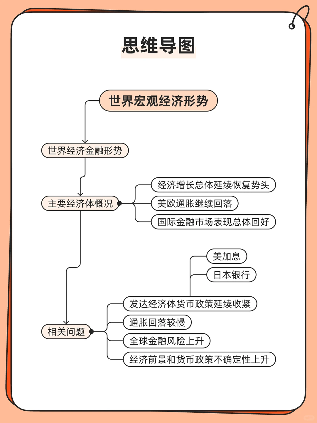金融热点?世界宏观经济形势