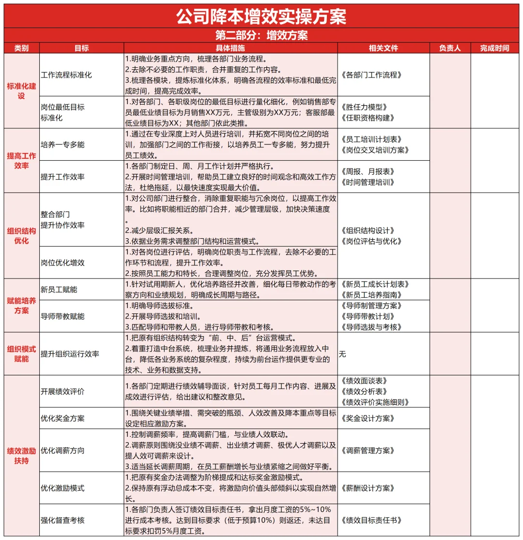 公司降本增效实操方案