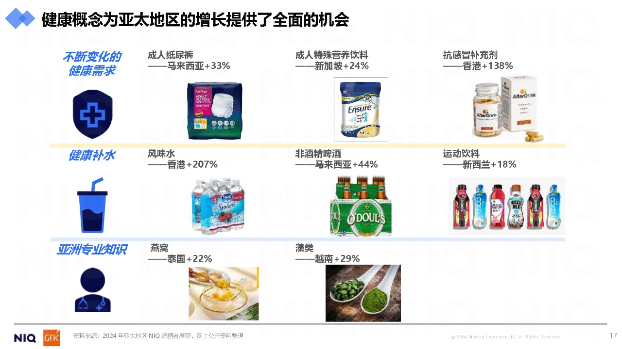 《2024中国快消品企业出海新商机报告》p2
