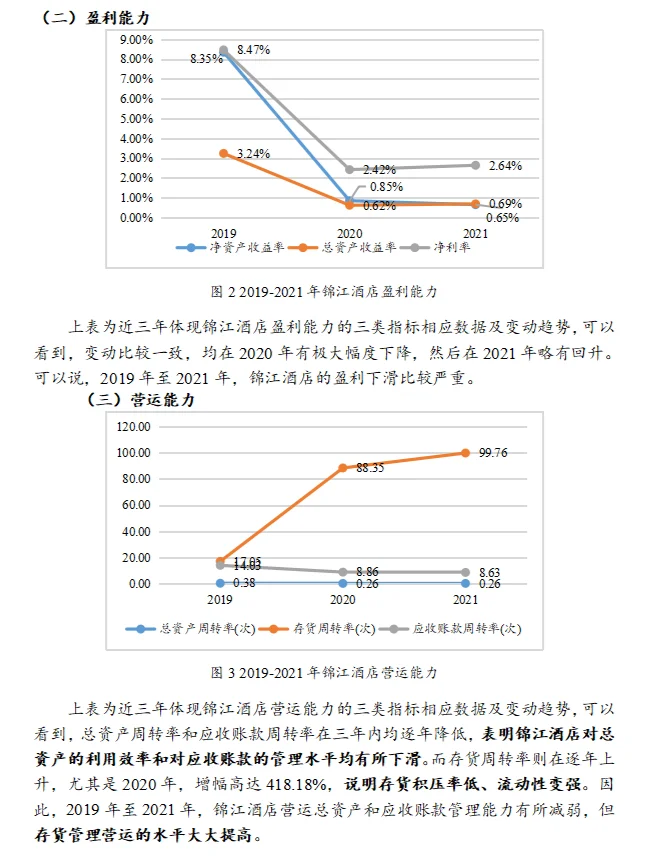 锦江酒店财务分析