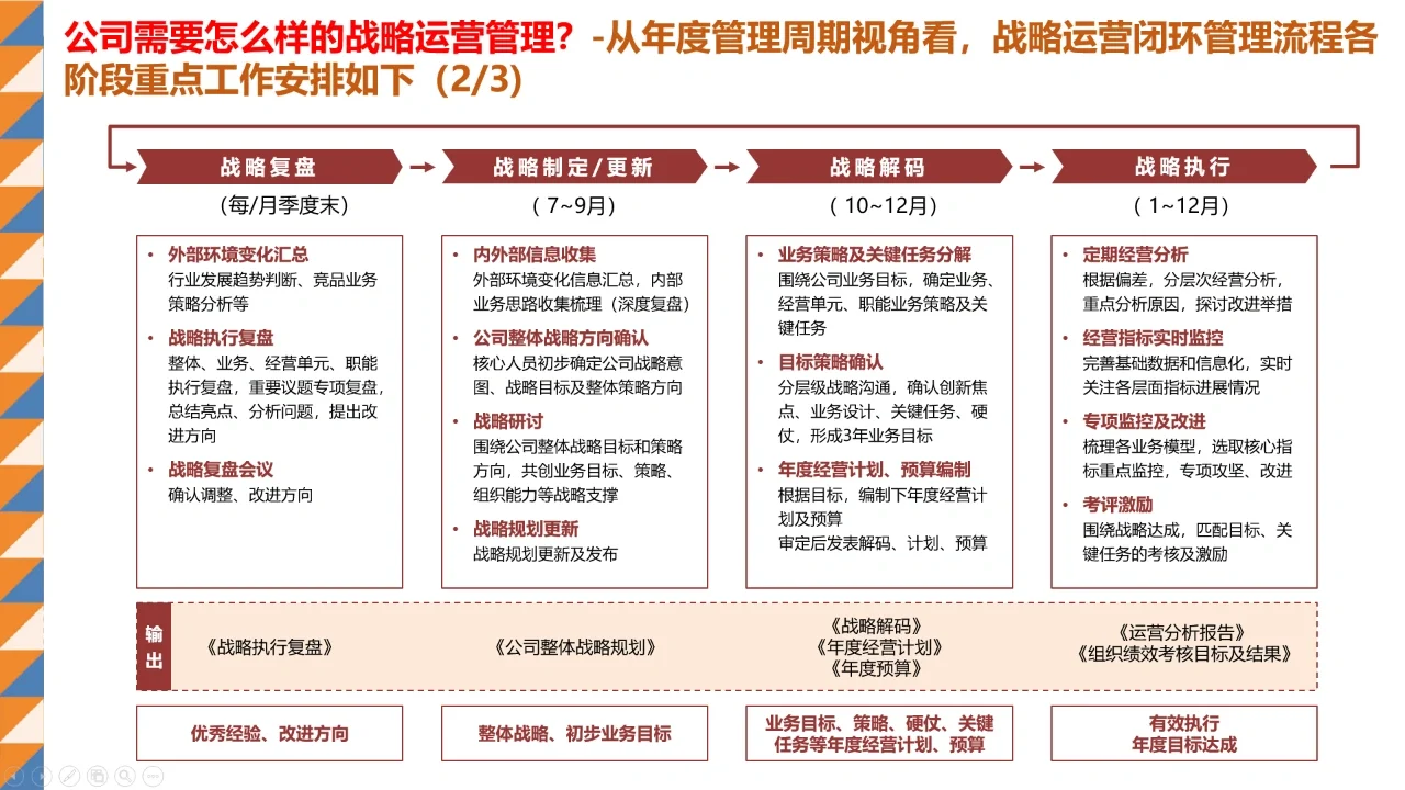 职场|战略到底有没有价值？