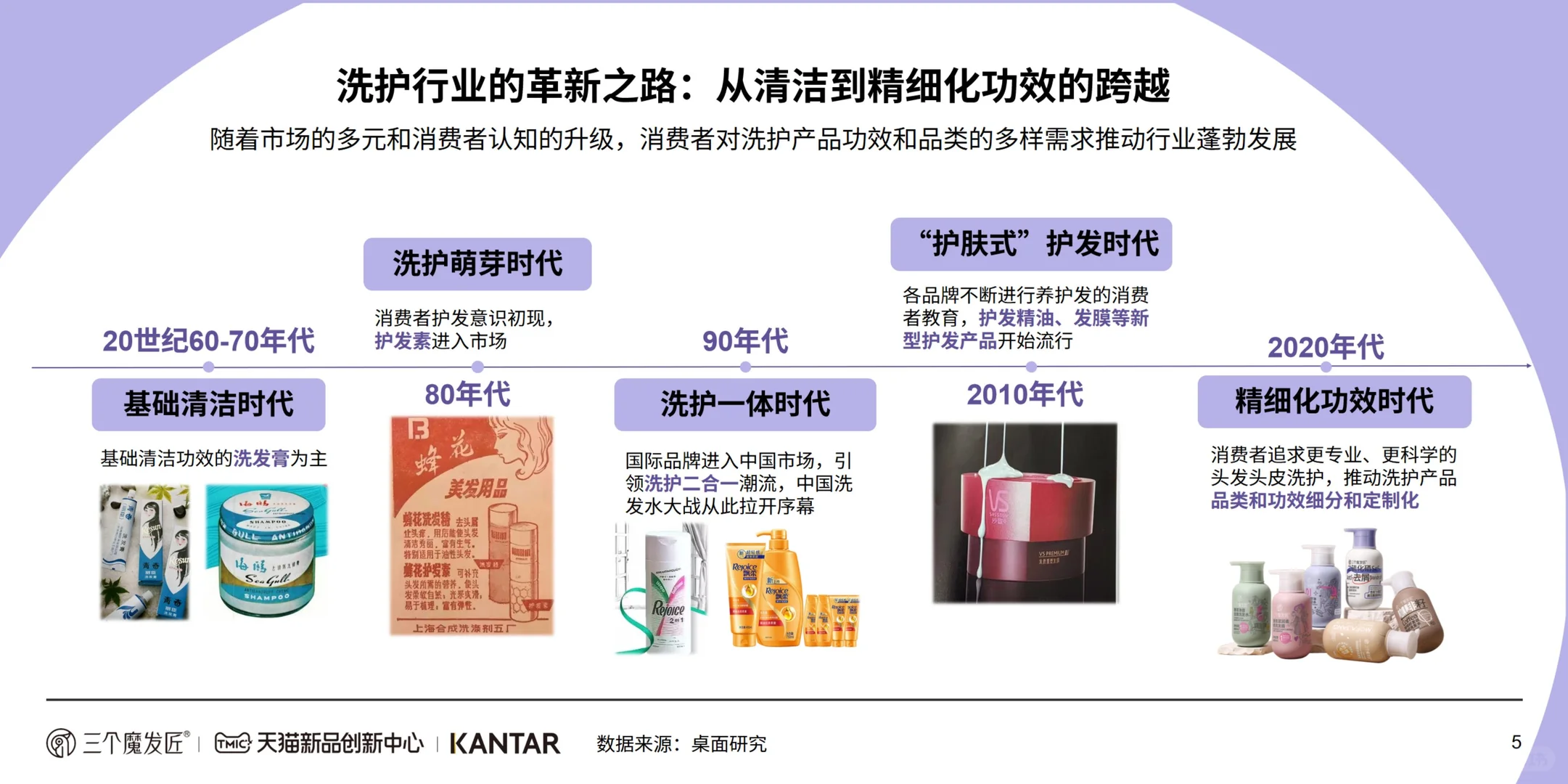 健康洗护 | 2024功效洗护白皮书