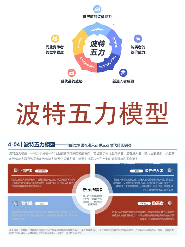 ?波特五力模型|看透行业竞争密码