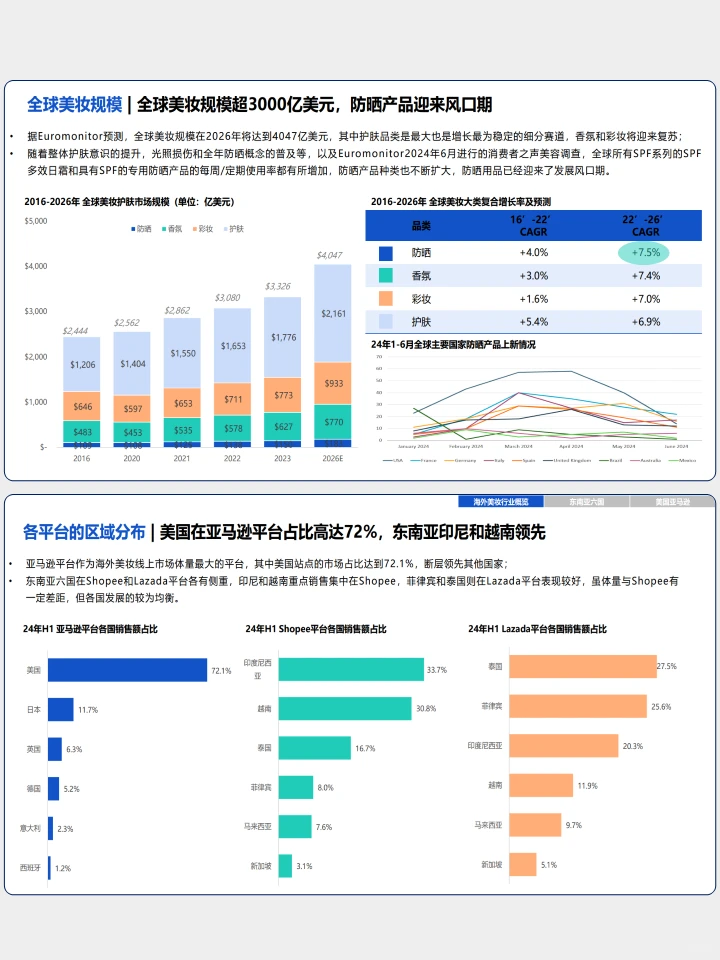 海外美妆市场2024全景洞察白皮书