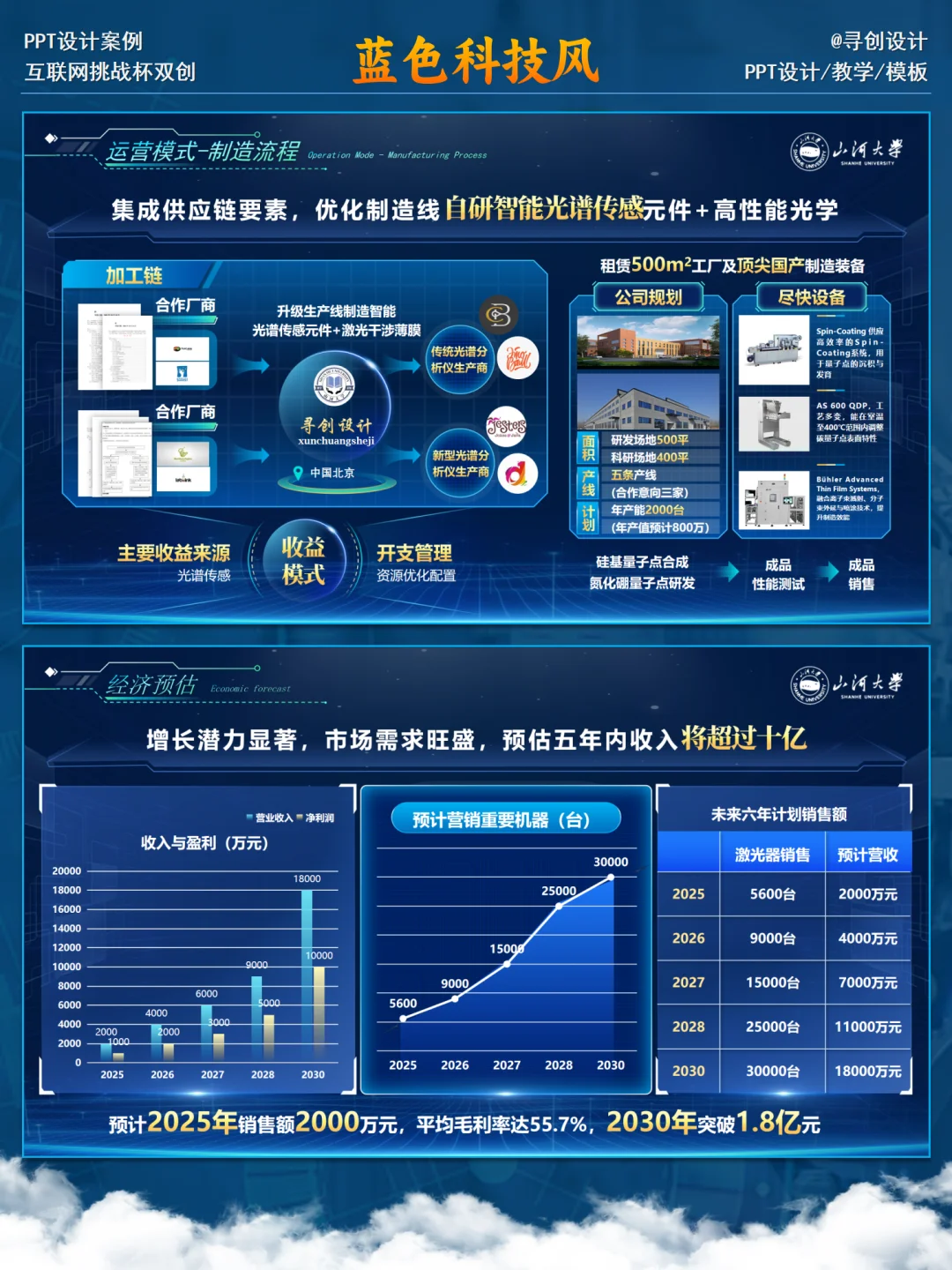 主赛道国金!科技感十足的PPT案例