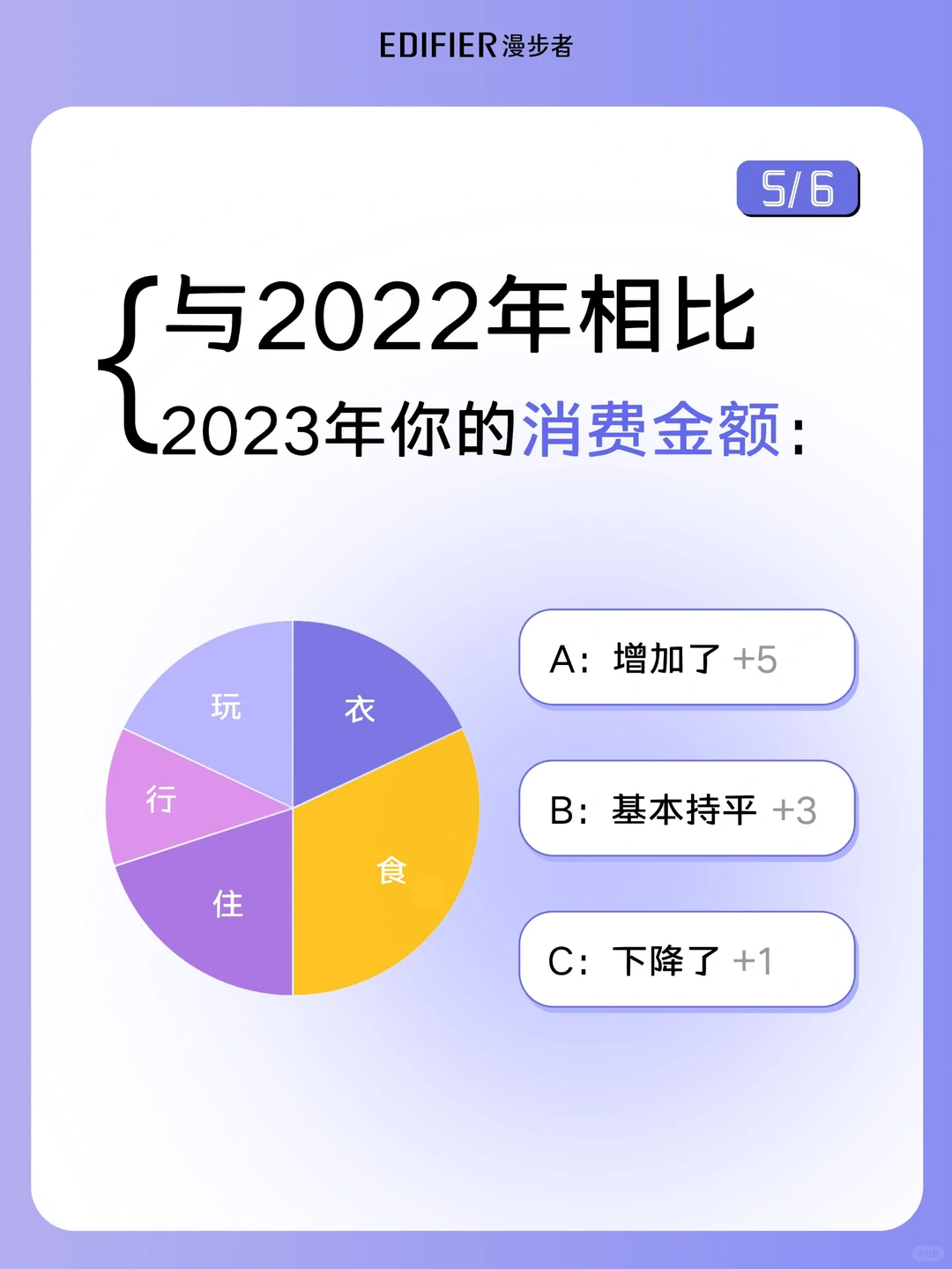 超准?的隐藏消费性格测试，准确率99.9%