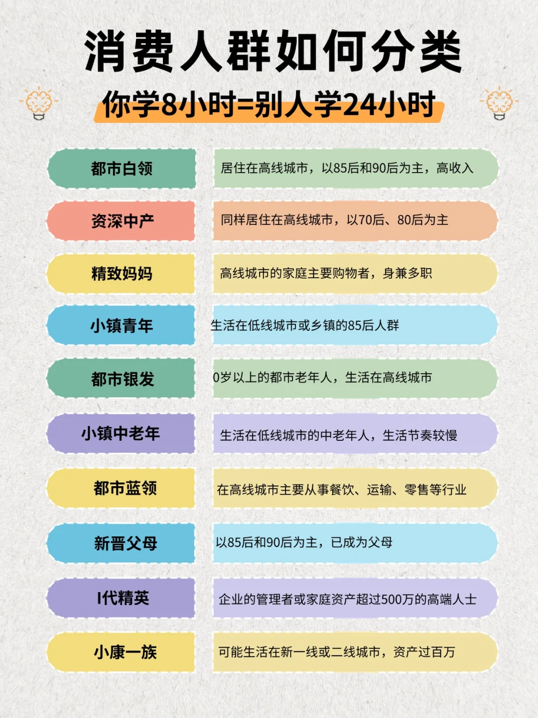 消费者如何分类