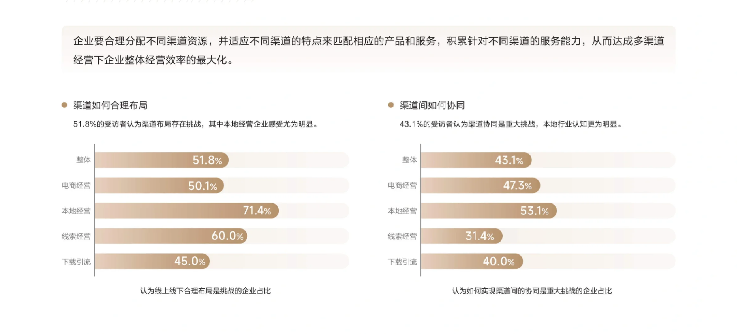 36页报告|破局2025:七大营销趋势