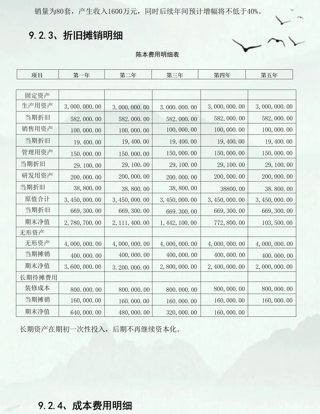 大学生创新创业大赛财务部分如何进行