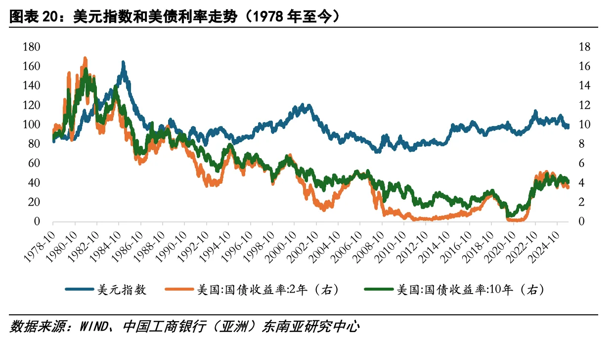 逃不开的经济周期(28)