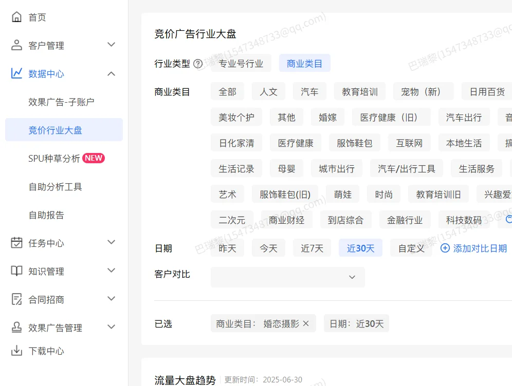 小红书行业大盘数据怎么看??