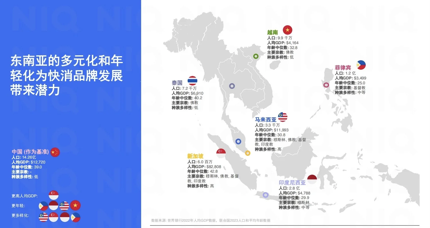 加速东南亚:中国快消品企业出海新商机报告