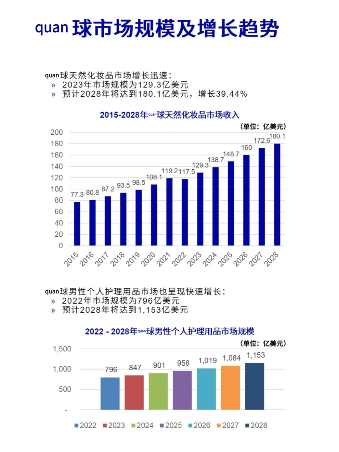 化妆品市场增长预测与国内市场分析
