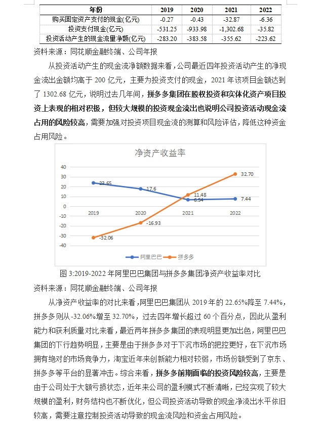 拼多多财务风险分析