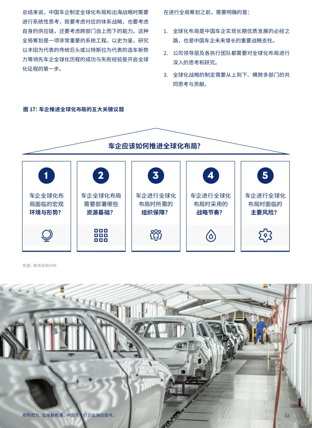 威达信 2023年国内汽车行业出海白皮书分享