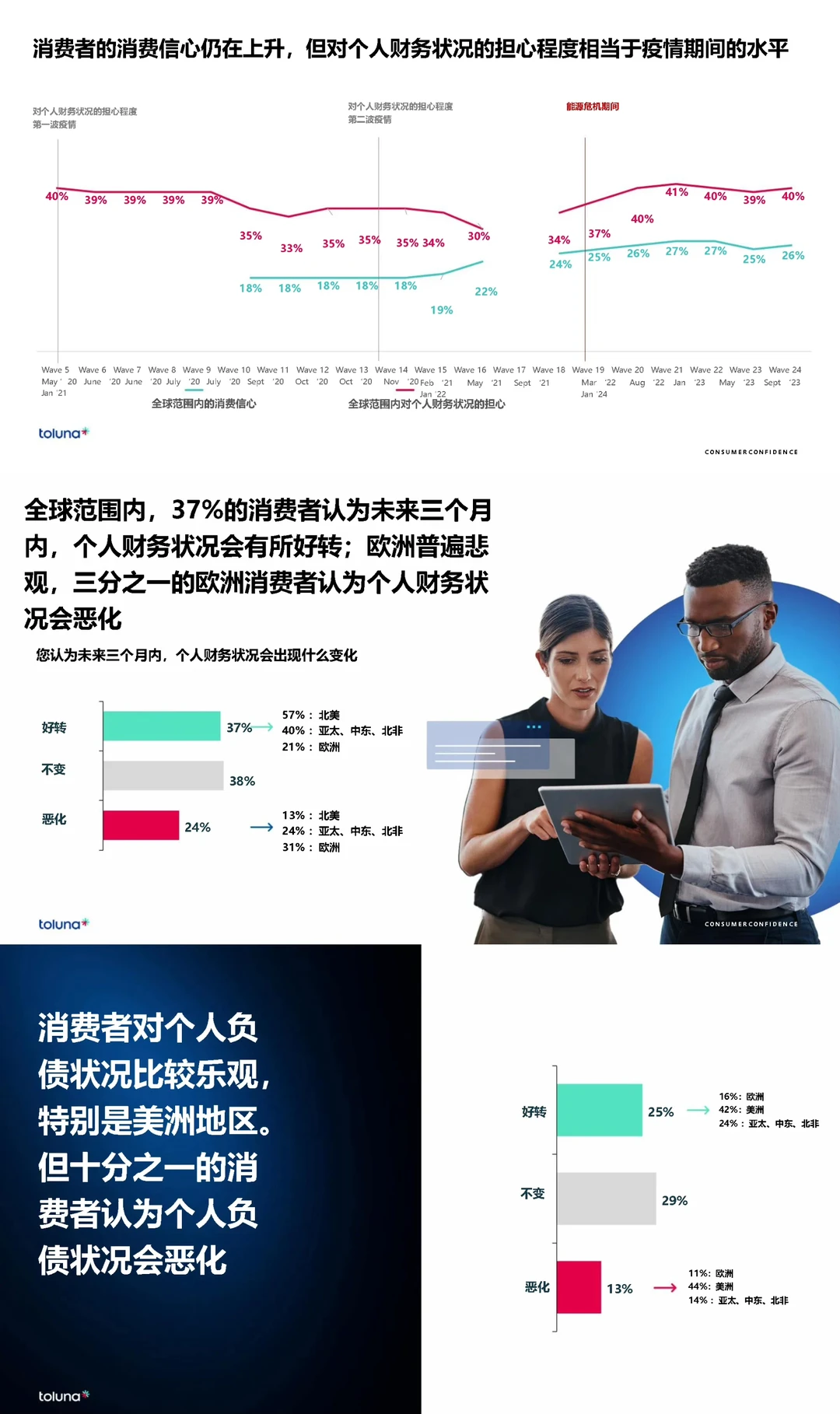 全球消费者洞察晴雨表:2024新浪潮