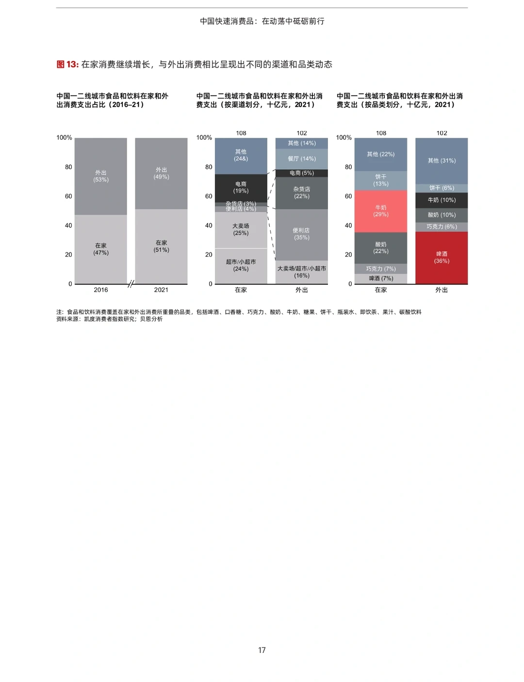 28页报告‖读懂2022快消品行业/消费者画像