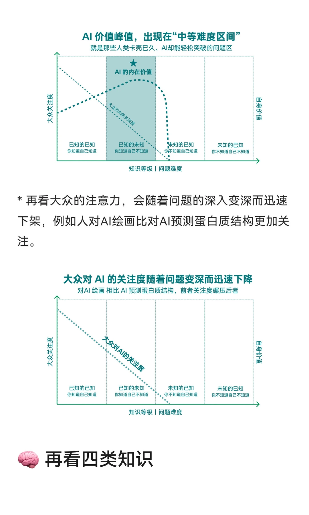 如何识别AI赛道机会点?