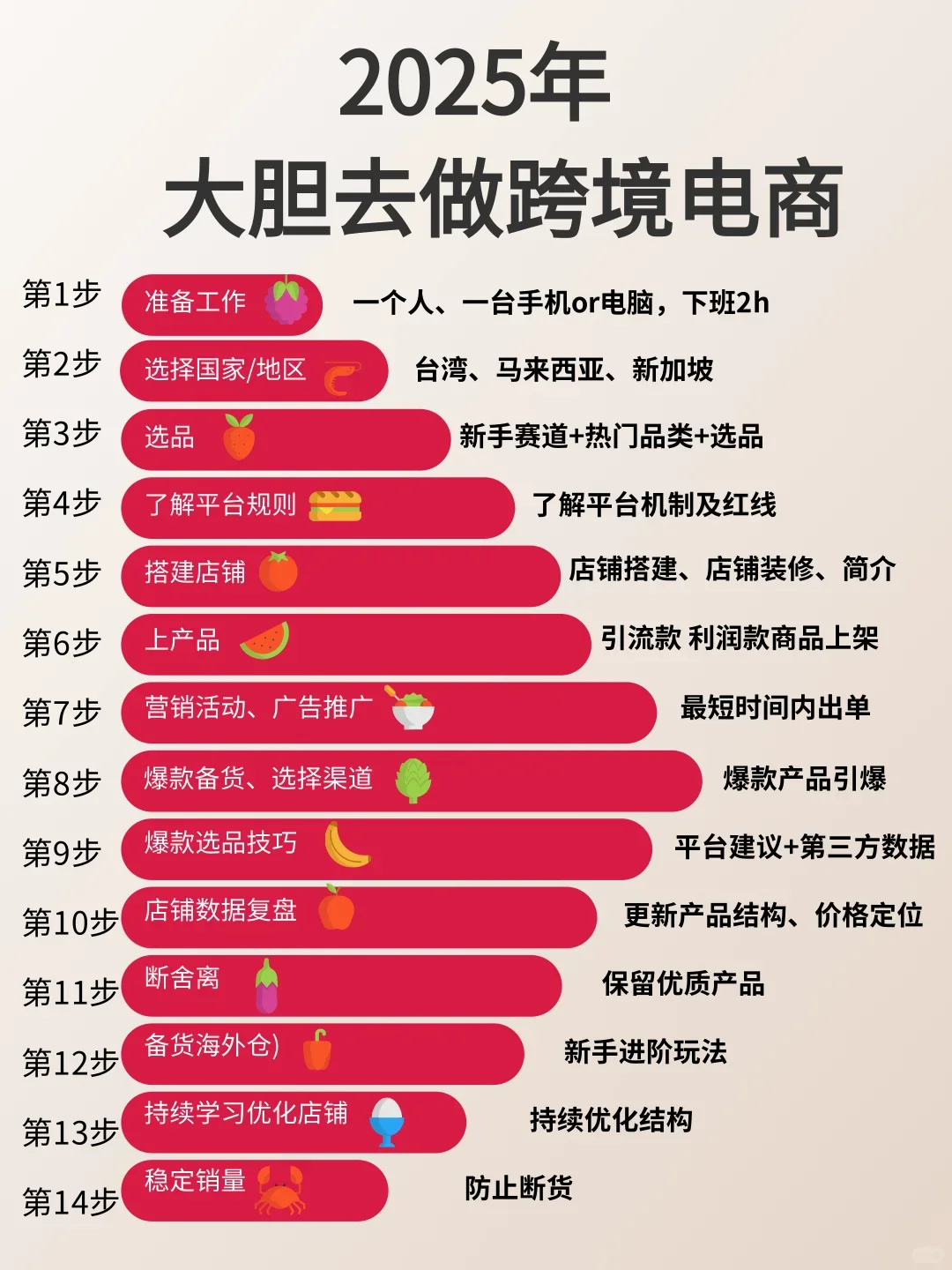 2025年，请大胆尝试去做跨境电商?