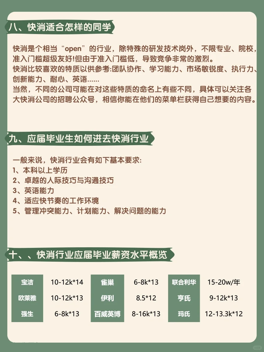 ?快消求职必看小短文来啦‼